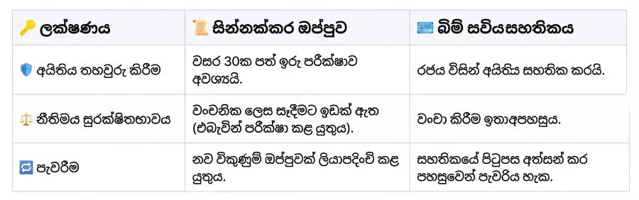 Original Deed vs Bim Saviya AduwataGewalIdam.lk